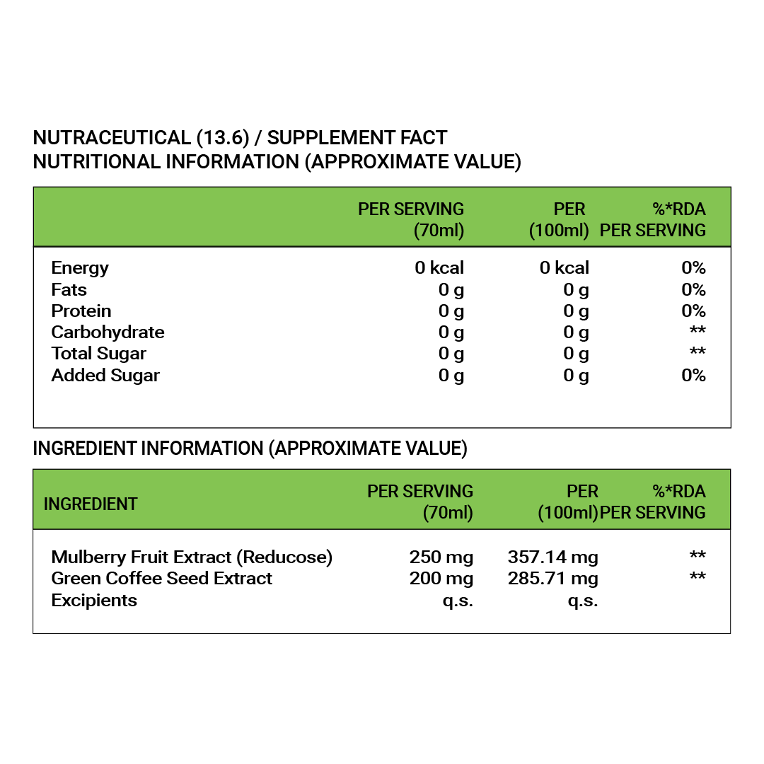 Peak Trim | Pack of 6