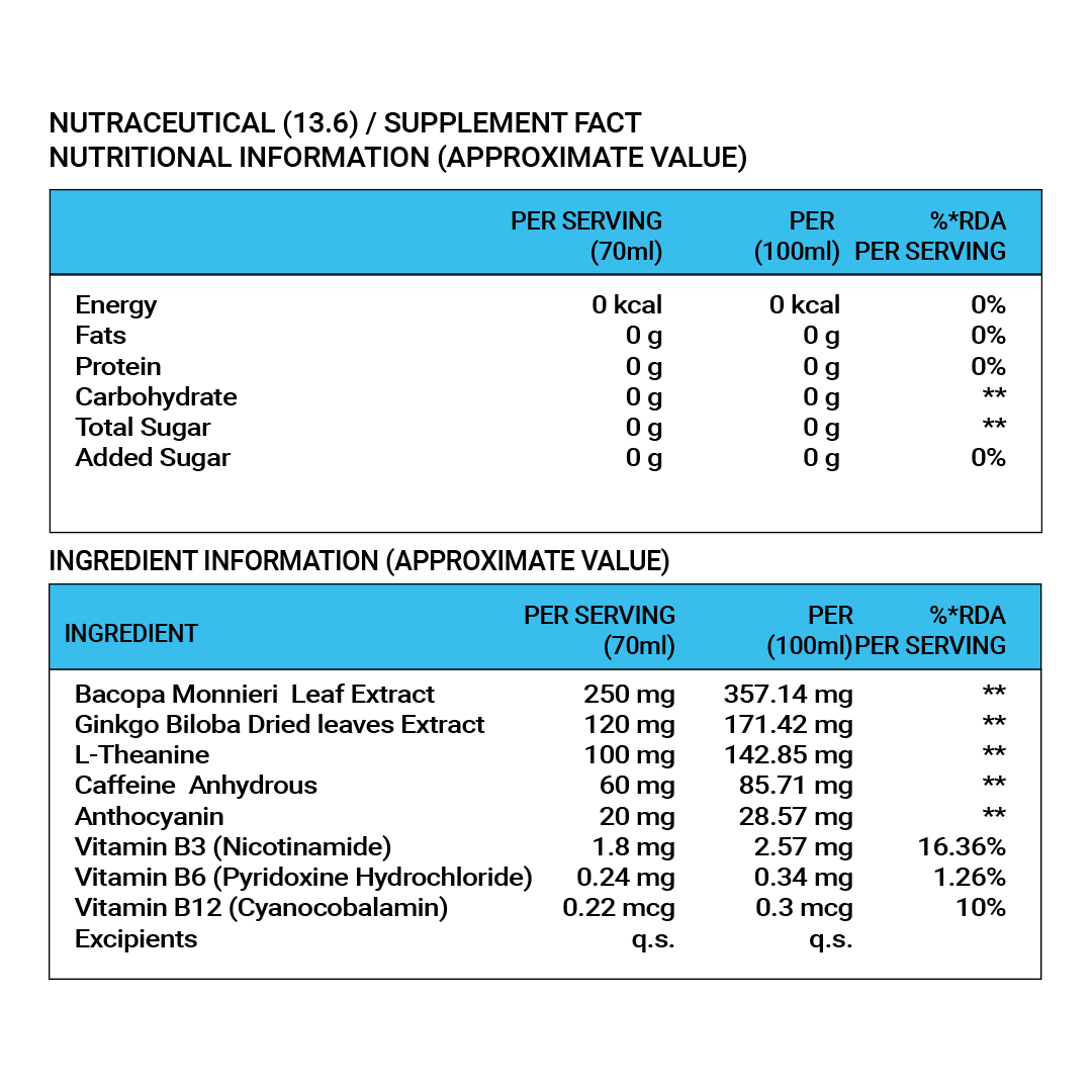 Peak Focus | Pack of 6